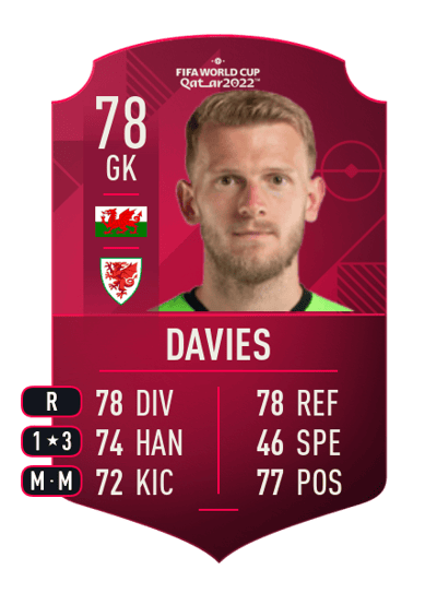 Adam Davies World Cup Player 78 OVR