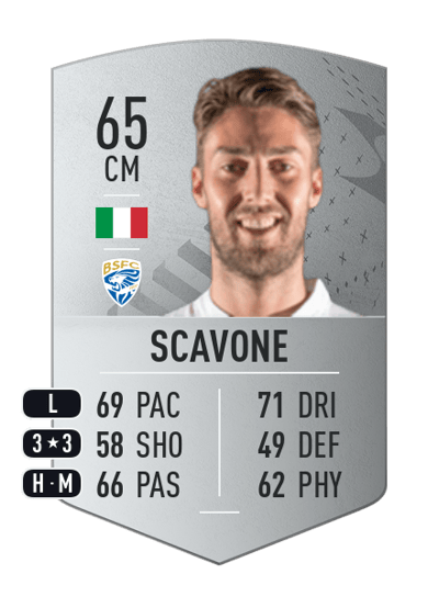 Manuel Scavone Common 65 OVR
