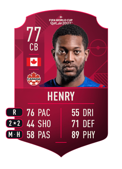 Doneil Henry World Cup Player 77 OVR