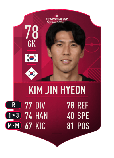 Kim Jin Hyeon World Cup Player 78 OVR