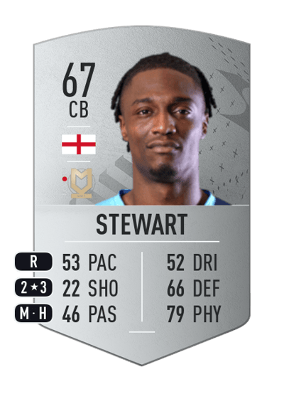 Anthony Stewart Common 67 OVR