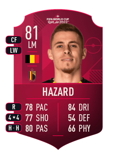 Thorgan Hazard World Cup Player 81 OVR