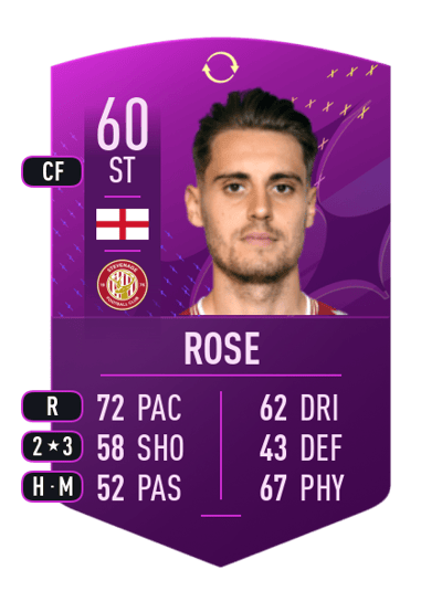 Danny Rose Future Stars Swaps Token 60 OVR