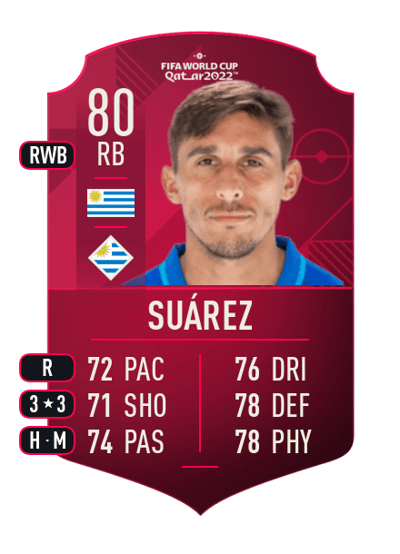 Damián Suárez World Cup Player 80 OVR