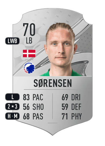 Christian Sørensen Rare 70 OVR