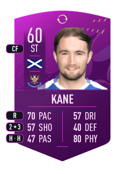 Chris Kane Future Stars Swaps Token 60 OVR