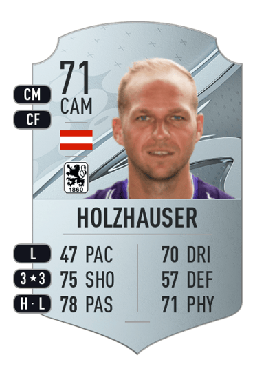 Raphael Holzhauser Rare 71 OVR