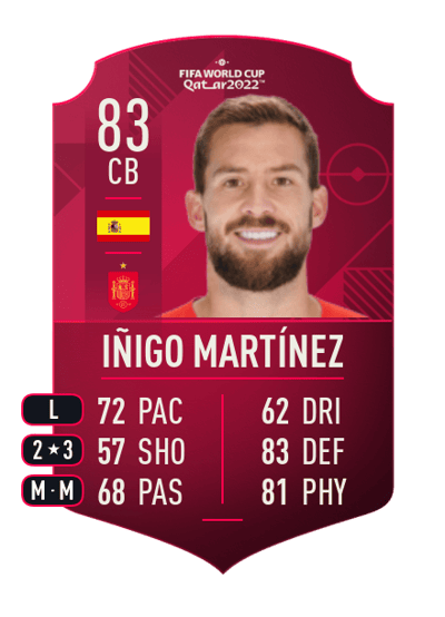 Iñigo Martínez World Cup Player 83 OVR