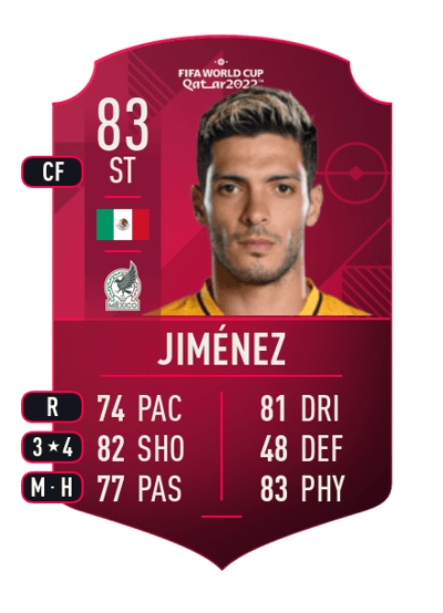 Raúl Jiménez World Cup Player 83 OVR