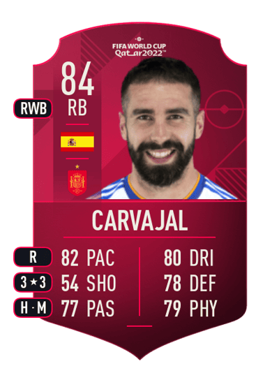 Carvajal World Cup Player 84 OVR