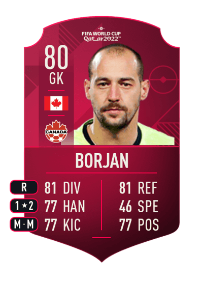 Milan Borjan World Cup Player 80 OVR