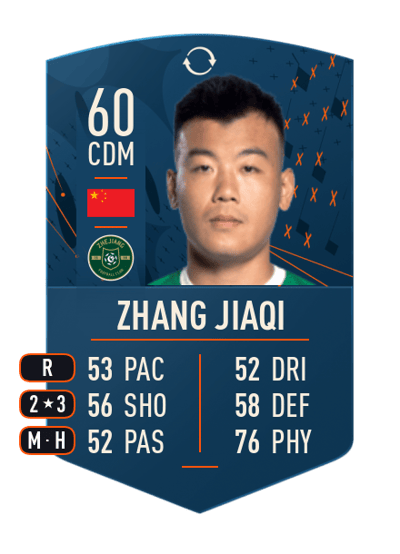 Zhang Jiaqi FGS SWAPS 60 OVR