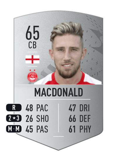 Angus MacDonald Common 65 OVR