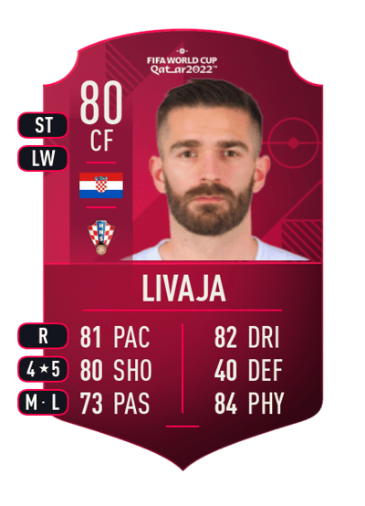 Marko Livaja World Cup Player 80 OVR