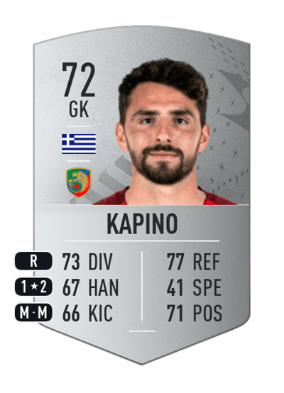 Stefanos Kapino Common 72 OVR