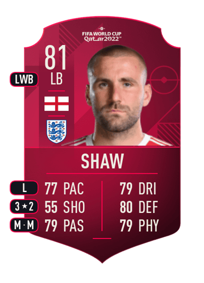 Luke Shaw World Cup Player 81 OVR