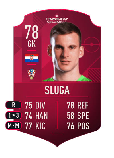 Simon Sluga World Cup Player 78 OVR