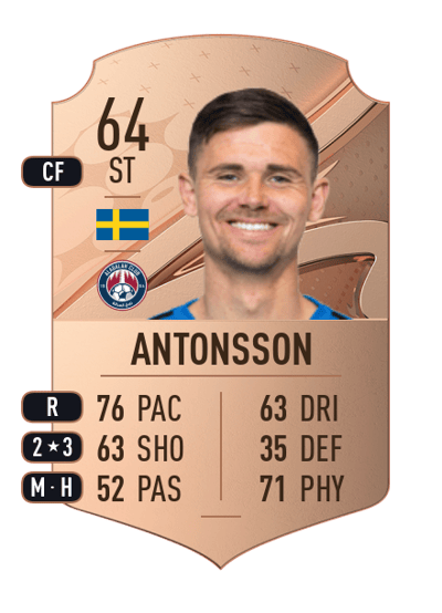 Marcus Antonsson Rare 64 OVR