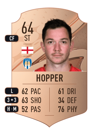 Tom Hopper Rare 64 OVR