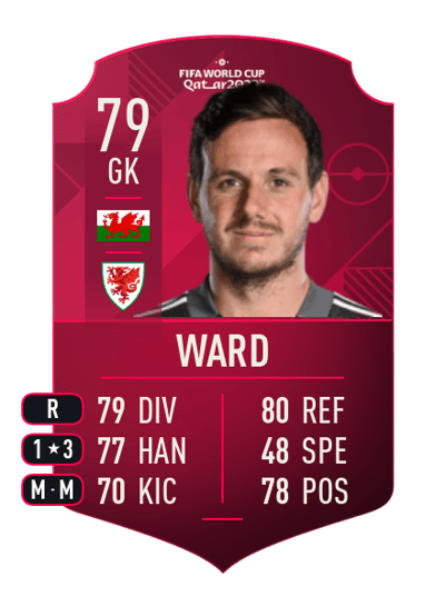 Danny Ward World Cup Player 79 OVR
