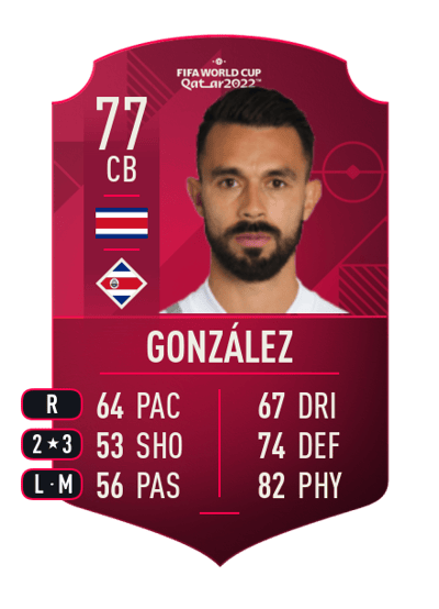 Giancarlo González World Cup Player 77 OVR