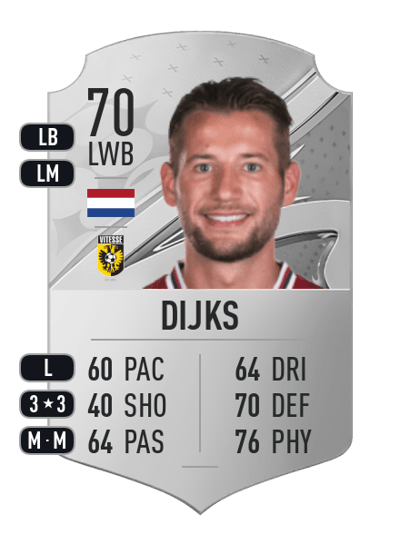 Mitchell Dijks Rare 70 OVR