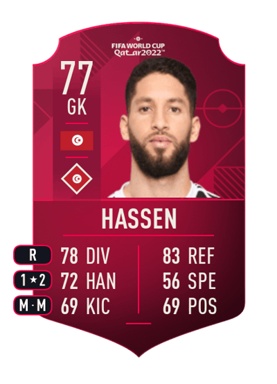 Mouez Hassen World Cup Player 77 OVR