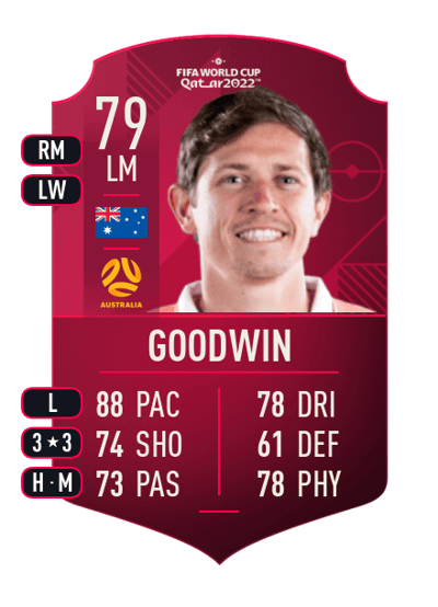 Craig Goodwin World Cup Player 79 OVR
