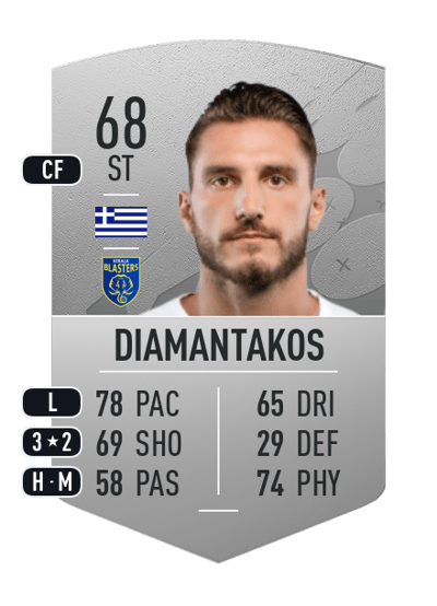 Dimitris Diamantakos Common 68 OVR