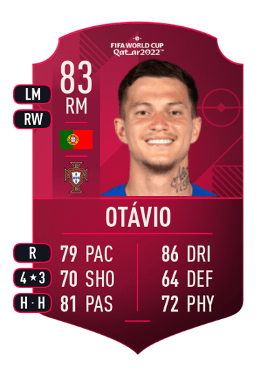 Otávio World Cup Player 83 OVR