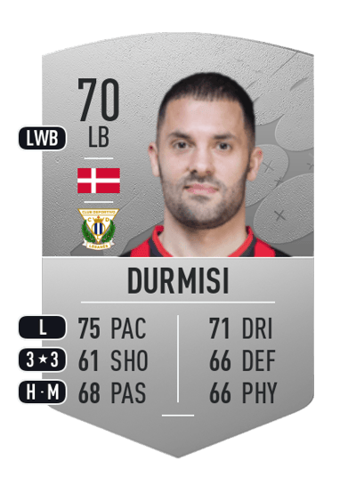 Riza Durmisi Common 70 OVR