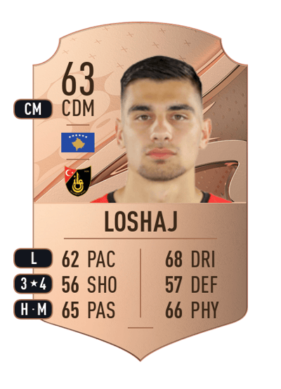 Florian Loshaj Rare 63 OVR