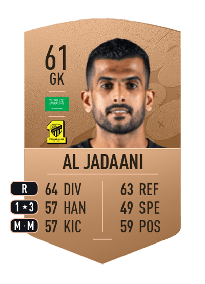Abdullah Al Jadaani Common 61 OVR