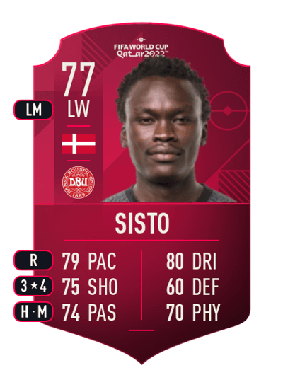 Pione Sisto World Cup Player 77 OVR