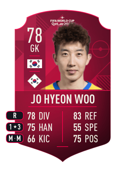 Jo Hyeon Woo World Cup Player 78 OVR