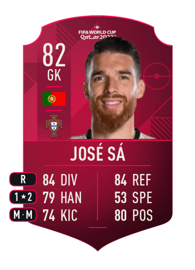 José Sá World Cup Player 82 OVR