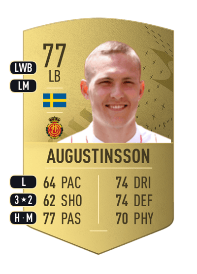 Ludwig Augustinsson Common 77 OVR