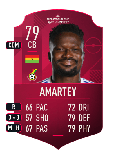Daniel Amartey World Cup Player 79 OVR