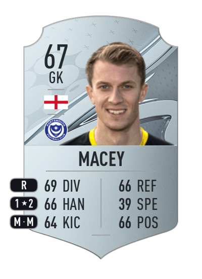 Matt Macey Rare 67 OVR