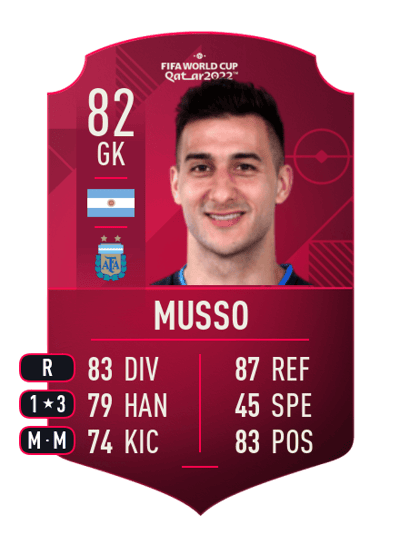 Juan Musso World Cup Player 82 OVR