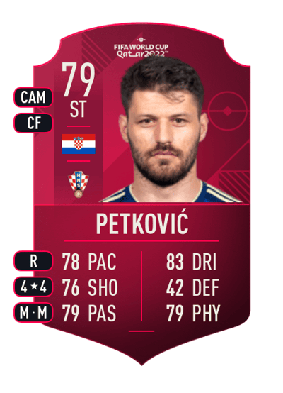Bruno Petković World Cup Player 79 OVR