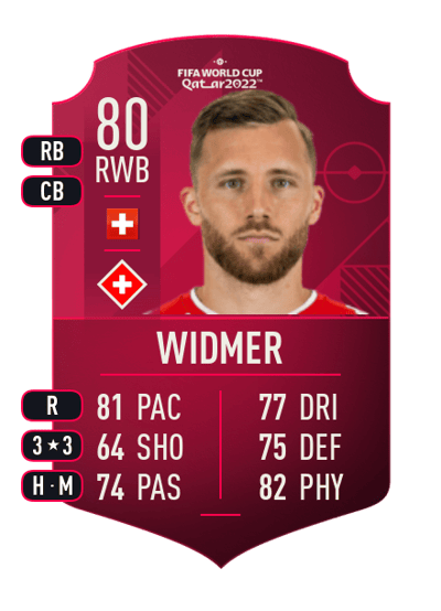 Silvan Widmer World Cup Player 80 OVR