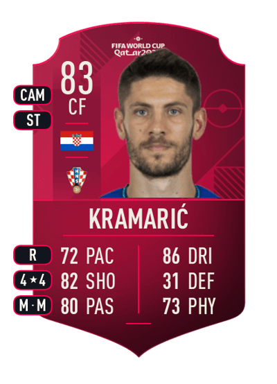 Andrej Kramarić World Cup Player 83 OVR