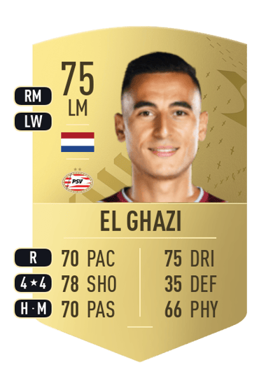 Anwar El Ghazi Common 75 OVR