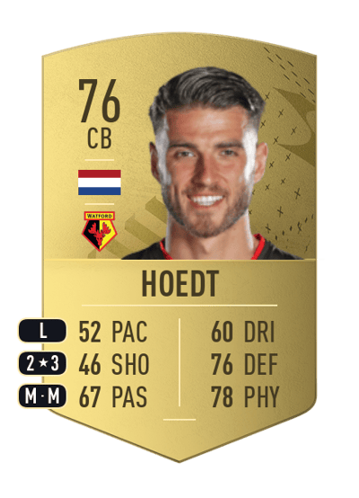 Wesley Hoedt Common 76 OVR