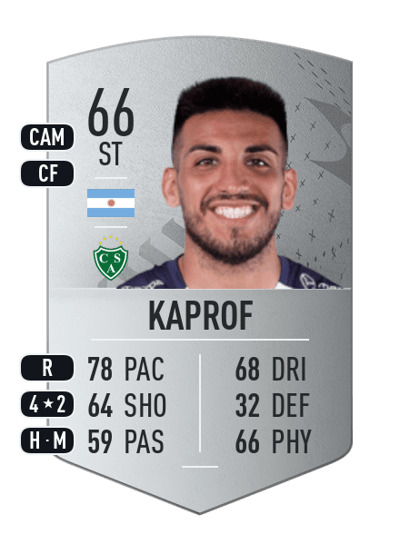 Juan Cruz Kaprof Common 66 OVR
