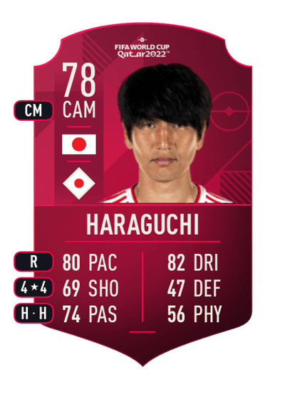 Genki Haraguchi World Cup Player 78 OVR