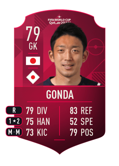 Shūichi Gonda World Cup Player 79 OVR