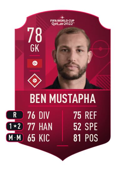 Farouk Ben Mustapha World Cup Player 78 OVR