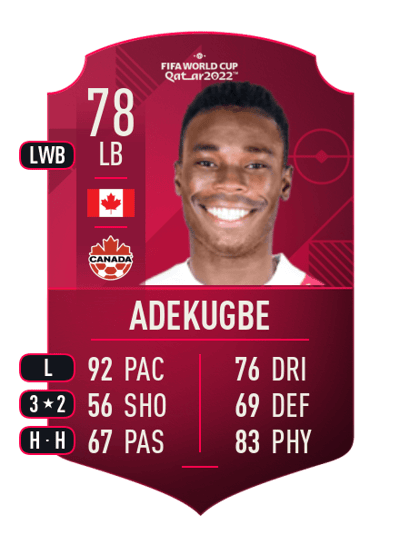 Sam Adekugbe World Cup Player 78 OVR